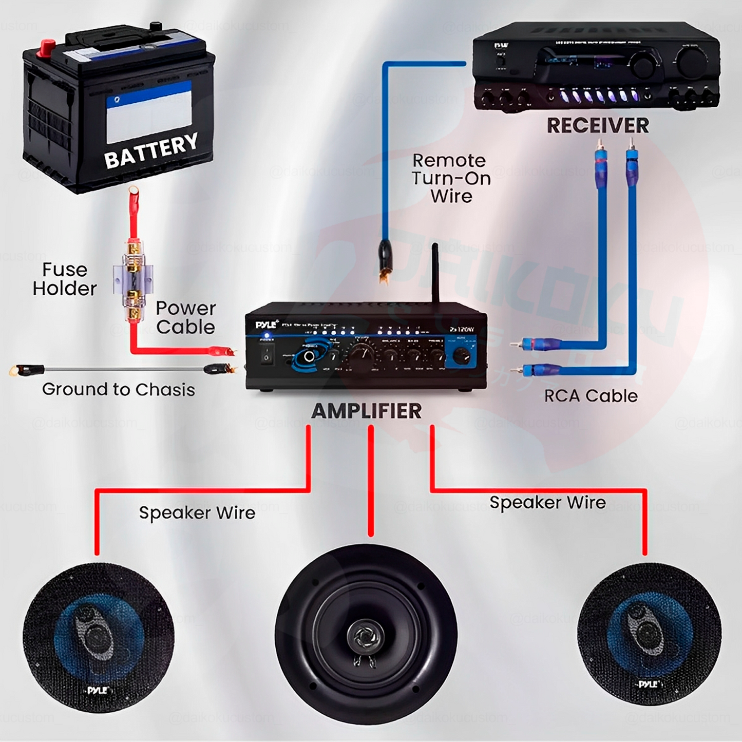 Kit Cables Amplificador 4gkt Mdk/Raistar
