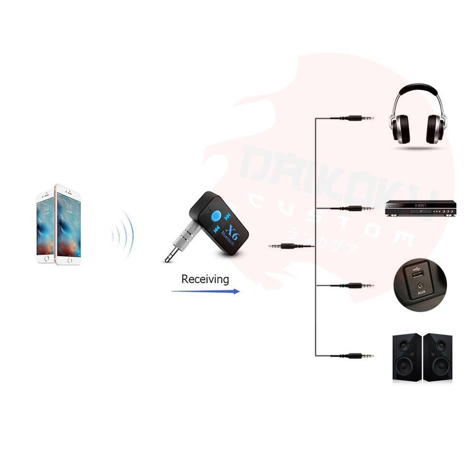 Receptor Transmisor Bluetooth X6 Auxiliar (Caja Celeste)