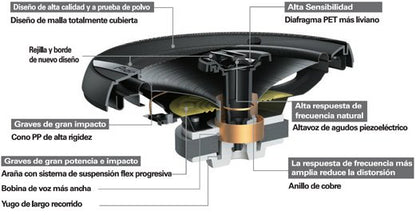 Parlantes 16cm 300w Pioneer Ts-G1620f